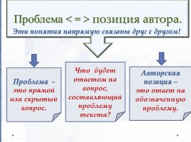 Тема, проблема, позиция автора (к ОГЭ и ЕГЭ), слайд 15