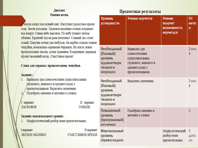 Диктант раннее весеннее утро прохладное и росистое