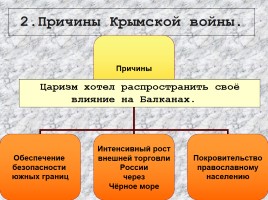 Крымская война 1853-1856 гг., слайд 5