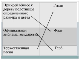 Классный час «Государственные символы России», слайд 4