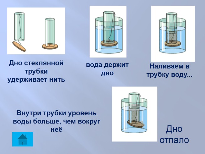 Нарисуйте до какого уровня можно наливать воду в трубки 1 и 2 с приставным дном