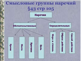 Урок русского языка в 10 классе «Наречие как часть речи», слайд 4