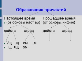 Урок русского языка в 10 классе «Причастие как часть речи», слайд 6