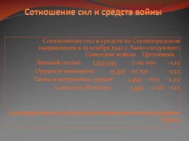 Сталинградская битва, слайд 16