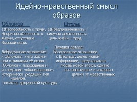 Иван Александрович Гончаров роман «Обломов», слайд 23