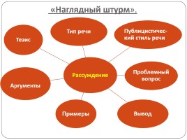 ТРКМ как средство подготовки к ГИА по русскому языку, слайд 12