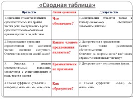 ТРКМ как средство подготовки к ГИА по русскому языку, слайд 15