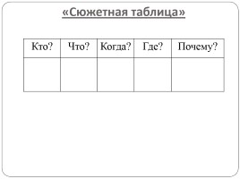 ТРКМ как средство подготовки к ГИА по русскому языку, слайд 16