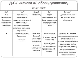 ТРКМ как средство подготовки к ГИА по русскому языку, слайд 17