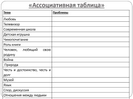 ТРКМ как средство подготовки к ГИА по русскому языку, слайд 18