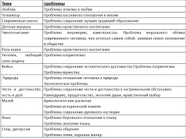 ТРКМ как средство подготовки к ГИА по русскому языку, слайд 19