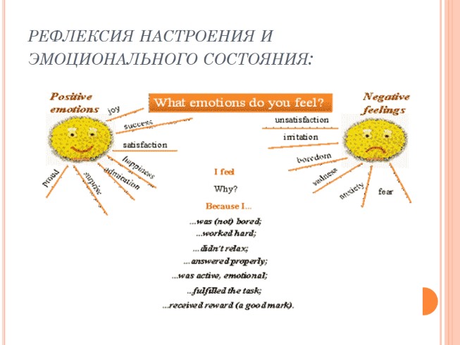 Финансовая грамотность на уроках английского языка презентация