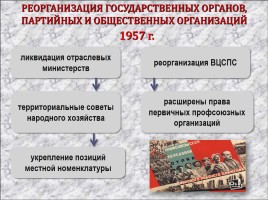СССР в 1953-1964 гг., слайд 11