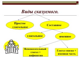 Подготовка к ГИА 9 класс «Синтаксис», слайд 15