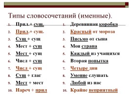 Подготовка к ГИА 9 класс «Синтаксис», слайд 5