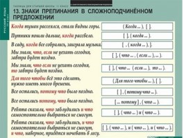 Таблицы по русскому языку, слайд 103