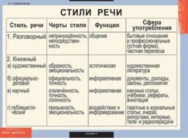 Таблицы по русскому языку, слайд 108