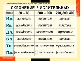 Таблицы по русскому языку, слайд 112