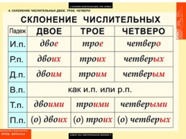 Таблицы по русскому языку, слайд 113