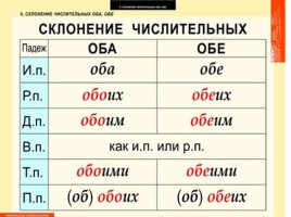 Таблицы по русскому языку, слайд 114