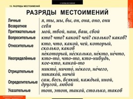 Таблицы по русскому языку, слайд 117