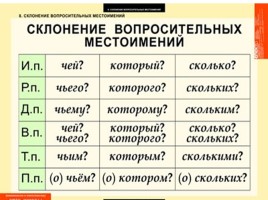 Таблицы по русскому языку, слайд 118