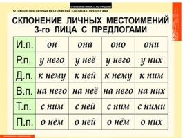 Таблицы по русскому языку, слайд 121