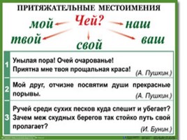 Таблицы по русскому языку, слайд 123