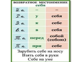 Таблицы по русскому языку, слайд 125