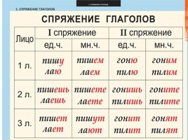 Таблицы по русскому языку, слайд 16
