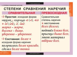 Таблицы по русскому языку, слайд 18