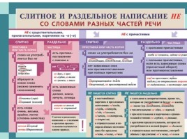 Таблицы по русскому языку, слайд 19