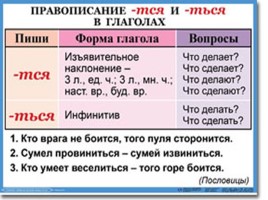 Таблицы по русскому языку, слайд 2
