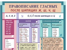 Таблицы по русскому языку, слайд 20