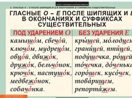 Таблицы по русскому языку, слайд 26
