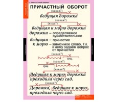 Таблицы по русскому языку, слайд 29