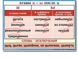 Таблицы по русскому языку, слайд 3
