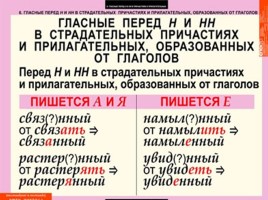 Таблицы по русскому языку, слайд 33