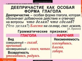 Таблицы по русскому языку, слайд 35