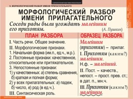 Таблицы по русскому языку, слайд 39