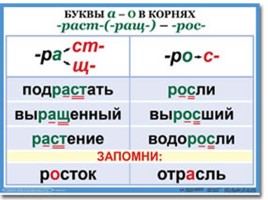Таблицы по русскому языку, слайд 4
