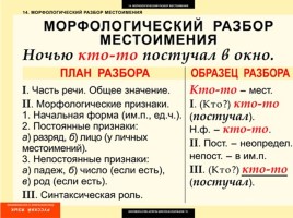 Таблицы по русскому языку, слайд 40