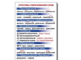 Таблицы по русскому языку, слайд 42