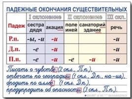Таблицы по русскому языку, слайд 46