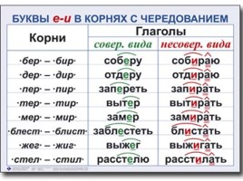 Таблицы по русскому языку, слайд 48
