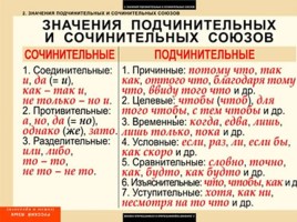 Таблицы по русскому языку, слайд 50