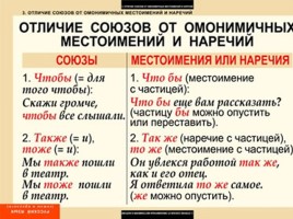Таблицы по русскому языку, слайд 51