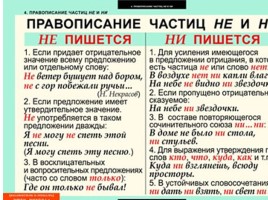 Таблицы по русскому языку, слайд 61