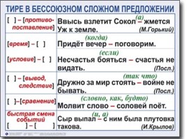 Таблицы по русскому языку, слайд 76
