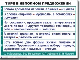 Таблицы по русскому языку, слайд 83